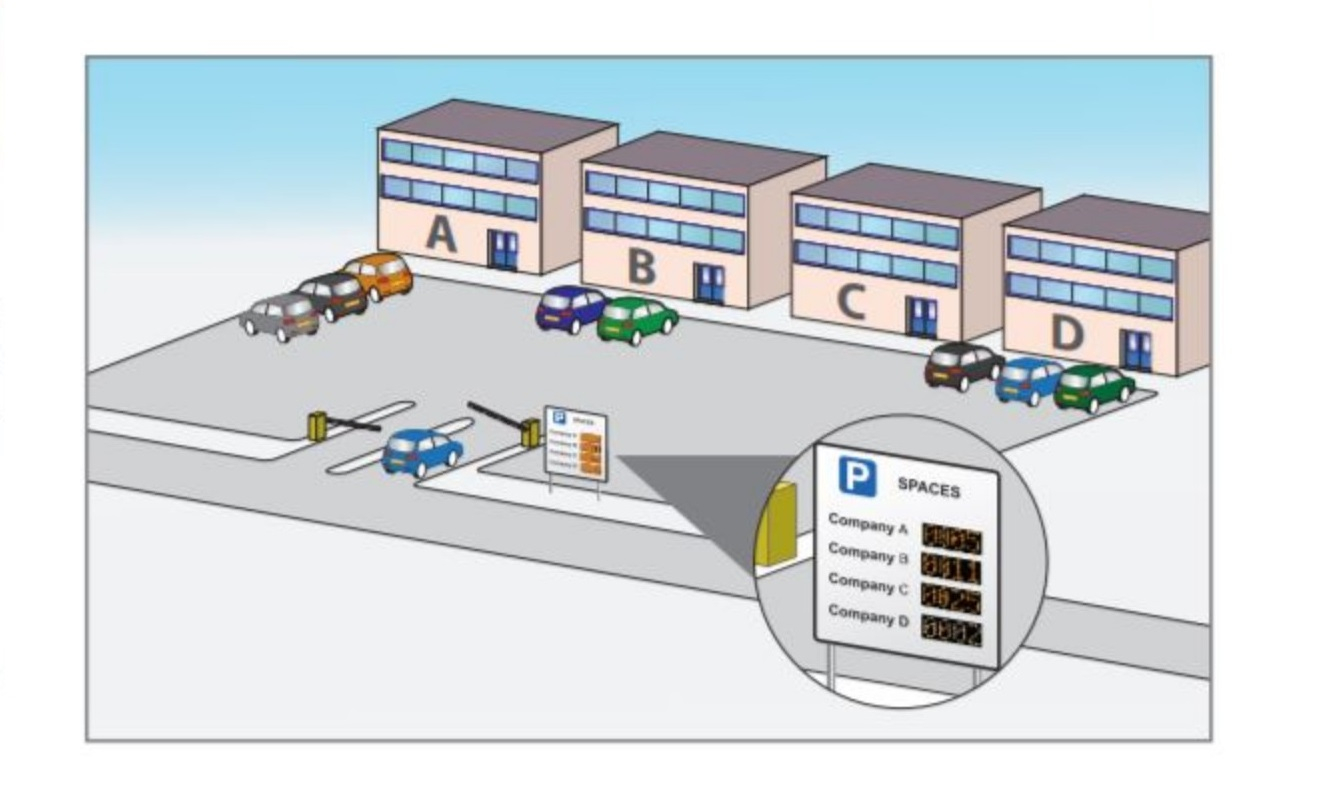 Nortech controllers manage access at shared parking facilities