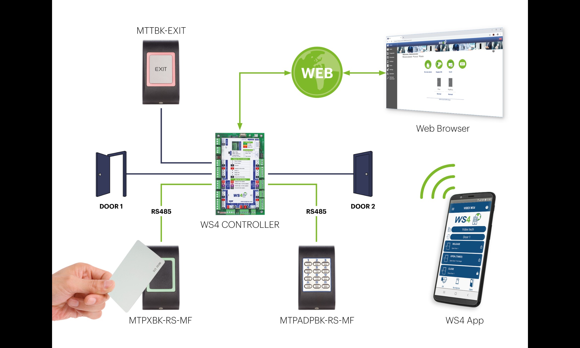 Videx launches new web server access control system