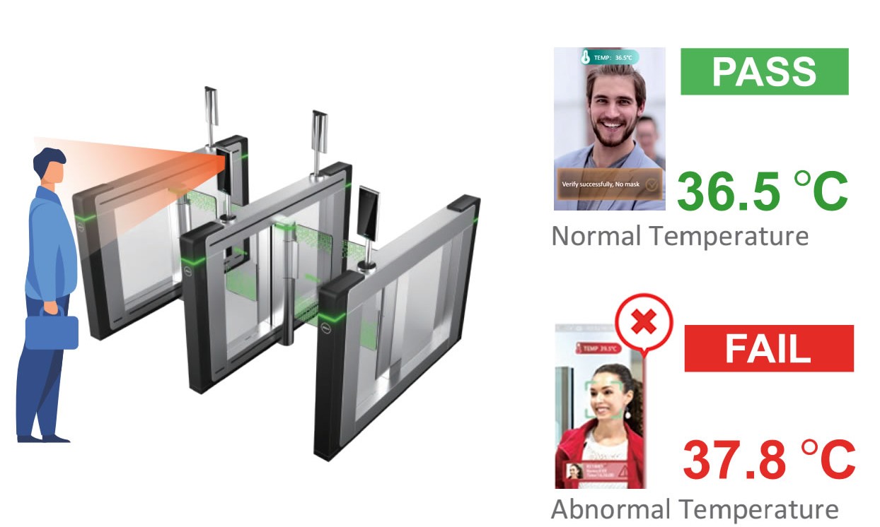 AB Glass unit Access Control rolls out facial recognition/temperature check integrated workplace solution