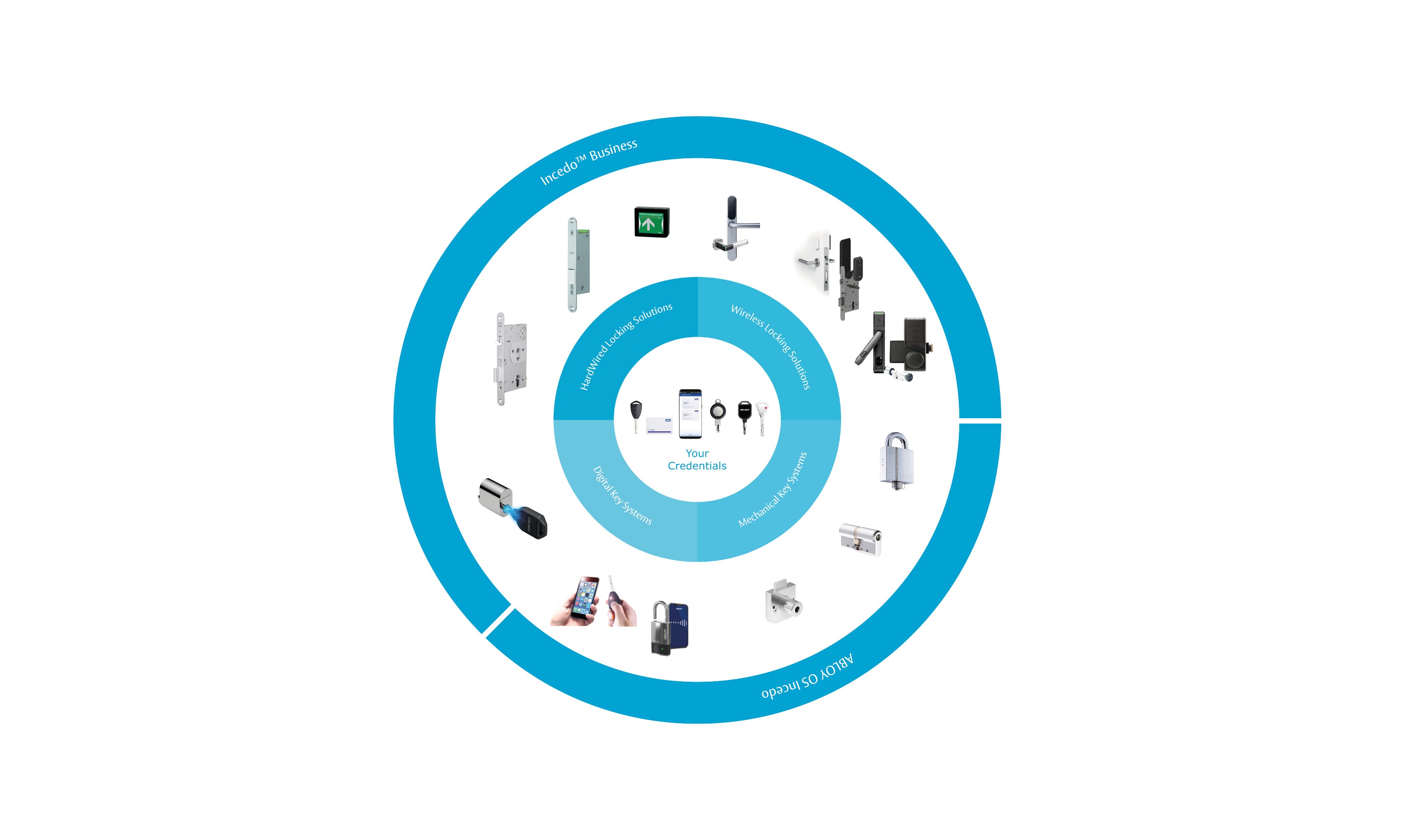 Abloy UK at IFSEC 2022: Transforming digital access control