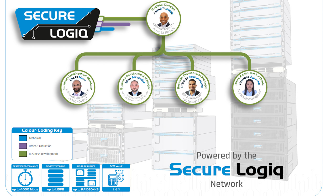 Secure Logiq grows Middle East team