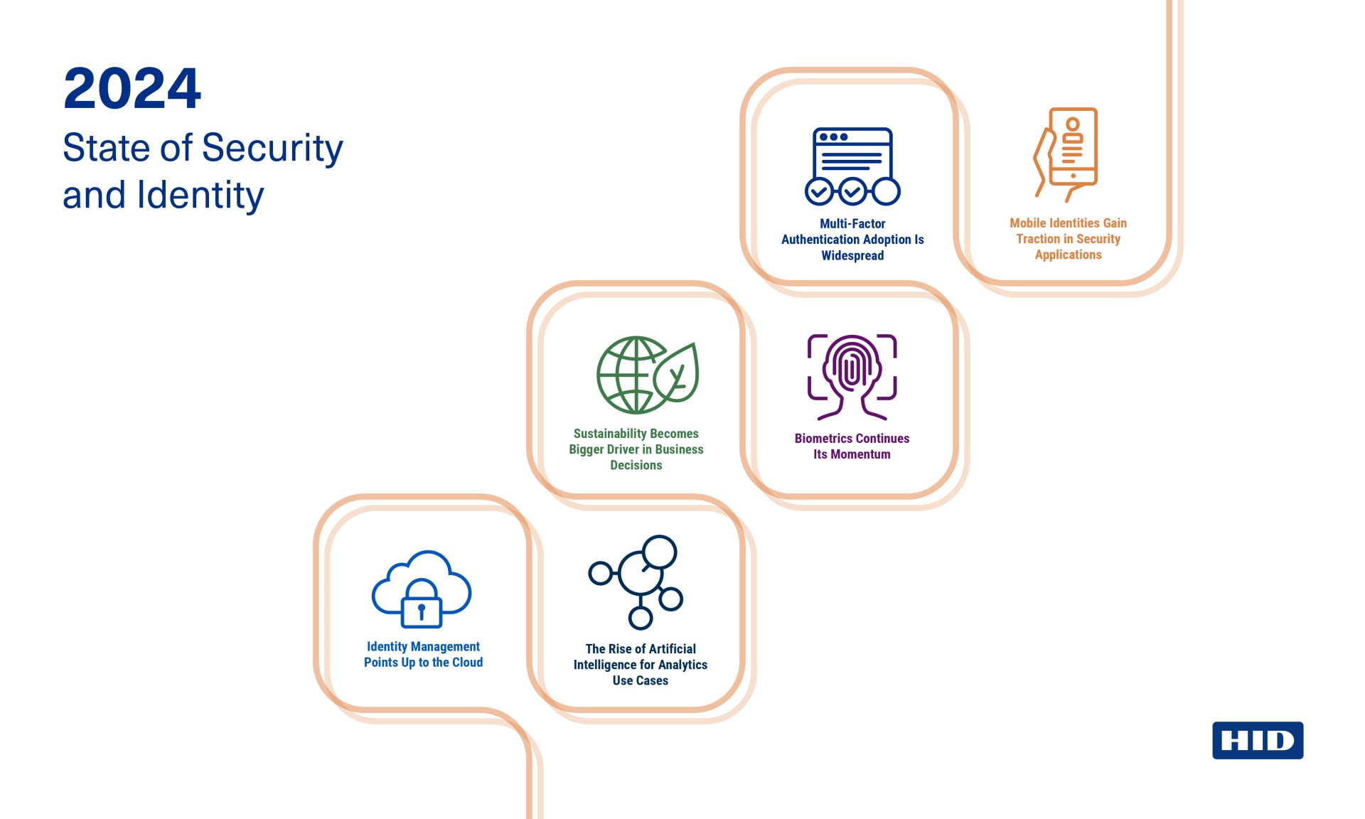 2024 State of Security Report from HID