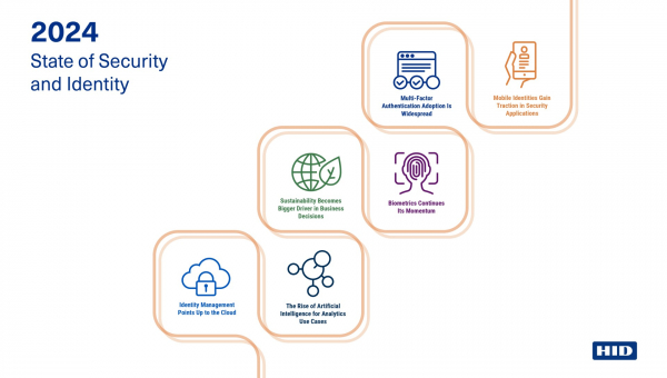 2024 State of Security Report from HID