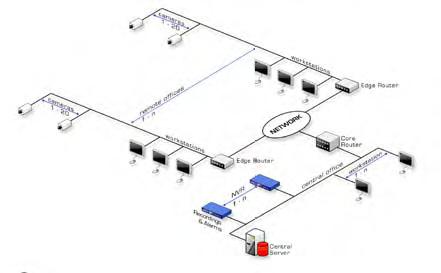 Text Box:  Figure 1: Typical Centralised Architecture